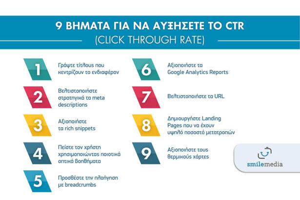 9 Βήματα για να αυξήσετε το CTR (Click Through Rate)